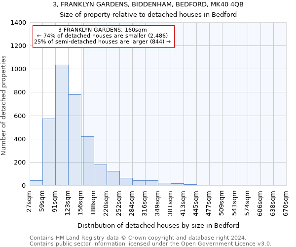 3, FRANKLYN GARDENS, BIDDENHAM, BEDFORD, MK40 4QB: Size of property relative to detached houses in Bedford