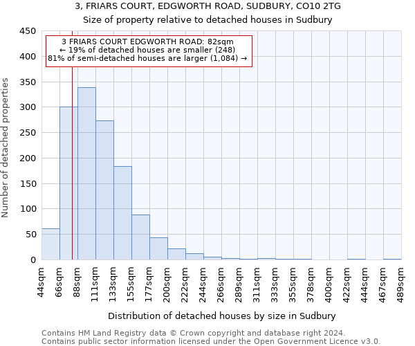 3, FRIARS COURT, EDGWORTH ROAD, SUDBURY, CO10 2TG: Size of property relative to detached houses in Sudbury