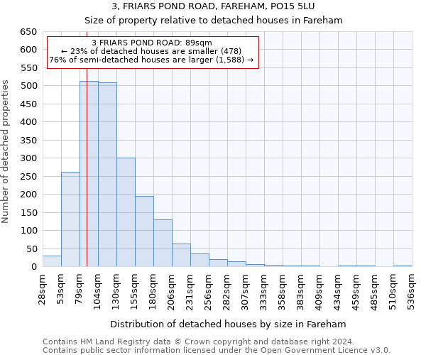 3, FRIARS POND ROAD, FAREHAM, PO15 5LU: Size of property relative to detached houses in Fareham