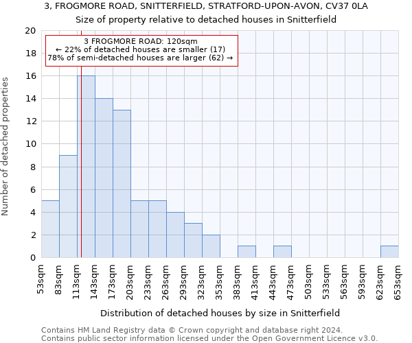 3, FROGMORE ROAD, SNITTERFIELD, STRATFORD-UPON-AVON, CV37 0LA: Size of property relative to detached houses in Snitterfield