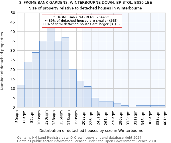 3, FROME BANK GARDENS, WINTERBOURNE DOWN, BRISTOL, BS36 1BE: Size of property relative to detached houses in Winterbourne