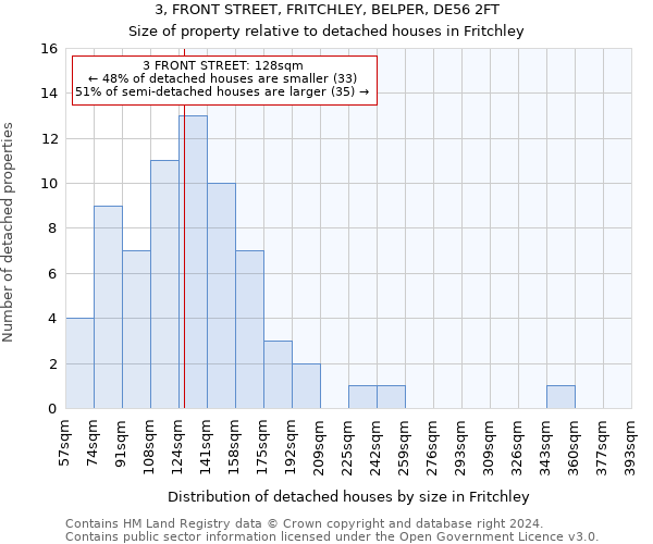 3, FRONT STREET, FRITCHLEY, BELPER, DE56 2FT: Size of property relative to detached houses in Fritchley