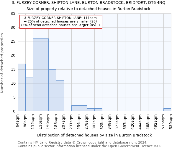 3, FURZEY CORNER, SHIPTON LANE, BURTON BRADSTOCK, BRIDPORT, DT6 4NQ: Size of property relative to detached houses in Burton Bradstock