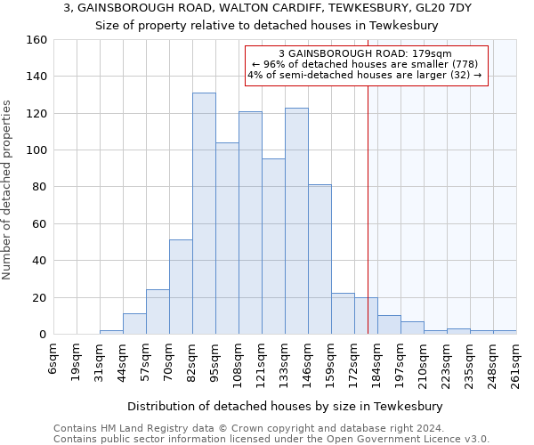 3, GAINSBOROUGH ROAD, WALTON CARDIFF, TEWKESBURY, GL20 7DY: Size of property relative to detached houses in Tewkesbury