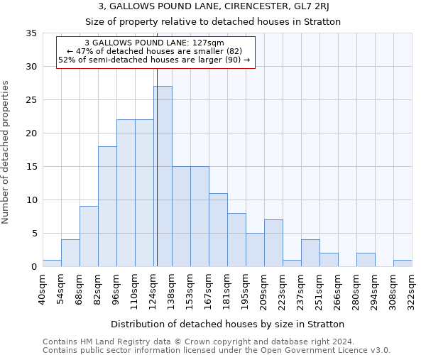 3, GALLOWS POUND LANE, CIRENCESTER, GL7 2RJ: Size of property relative to detached houses in Stratton