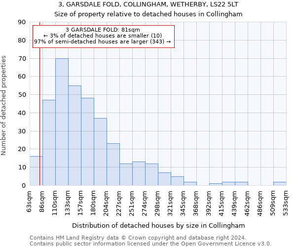 3, GARSDALE FOLD, COLLINGHAM, WETHERBY, LS22 5LT: Size of property relative to detached houses in Collingham