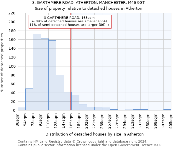 3, GARTHMERE ROAD, ATHERTON, MANCHESTER, M46 9GT: Size of property relative to detached houses in Atherton