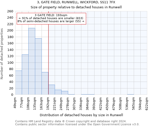 3, GATE FIELD, RUNWELL, WICKFORD, SS11 7FX: Size of property relative to detached houses in Runwell