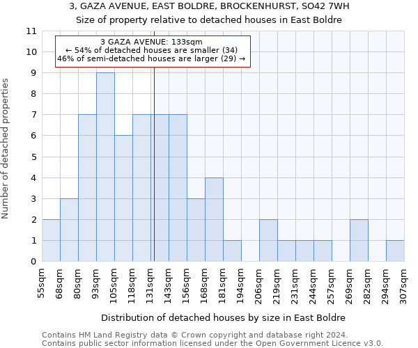 3, GAZA AVENUE, EAST BOLDRE, BROCKENHURST, SO42 7WH: Size of property relative to detached houses in East Boldre