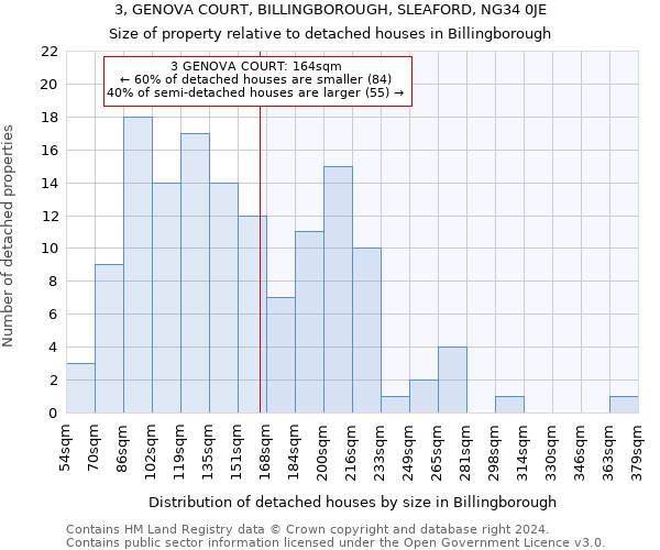 3, GENOVA COURT, BILLINGBOROUGH, SLEAFORD, NG34 0JE: Size of property relative to detached houses in Billingborough