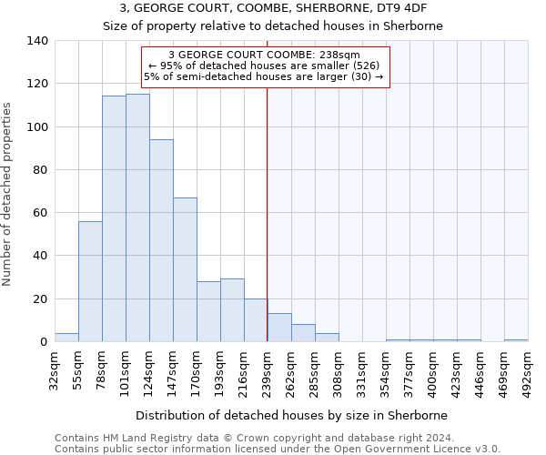 3, GEORGE COURT, COOMBE, SHERBORNE, DT9 4DF: Size of property relative to detached houses in Sherborne