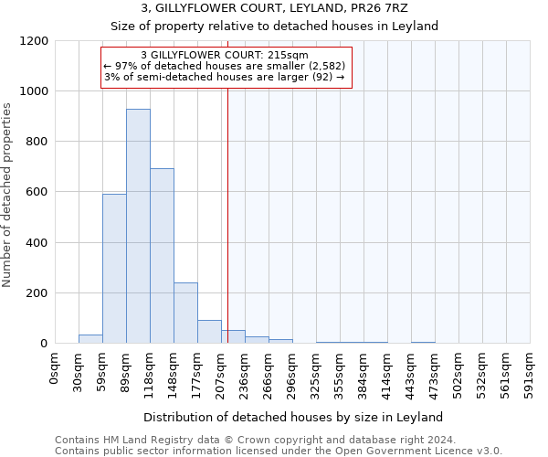 3, GILLYFLOWER COURT, LEYLAND, PR26 7RZ: Size of property relative to detached houses in Leyland