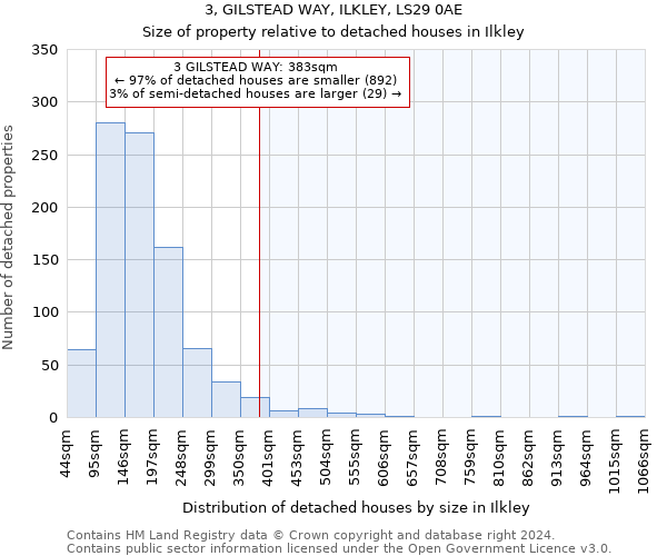 3, GILSTEAD WAY, ILKLEY, LS29 0AE: Size of property relative to detached houses in Ilkley