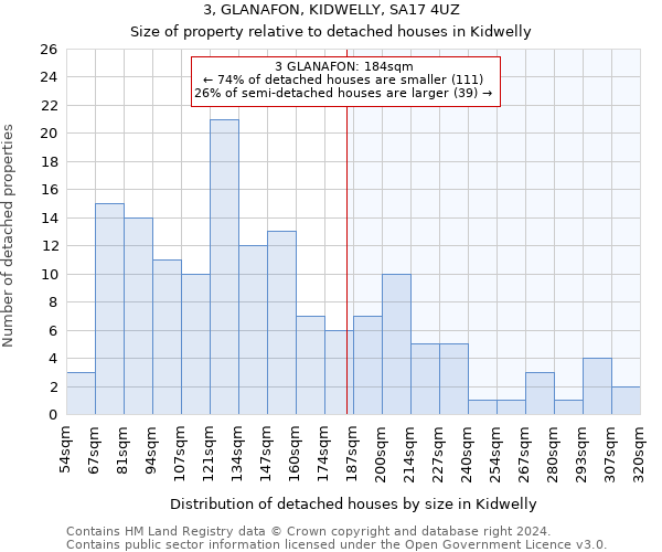 3, GLANAFON, KIDWELLY, SA17 4UZ: Size of property relative to detached houses in Kidwelly