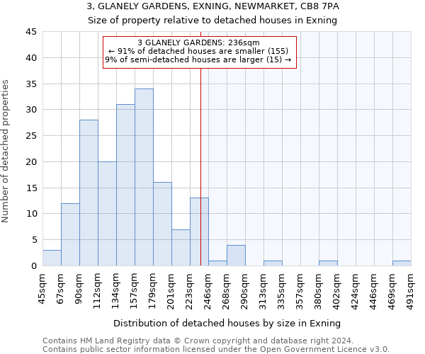 3, GLANELY GARDENS, EXNING, NEWMARKET, CB8 7PA: Size of property relative to detached houses in Exning