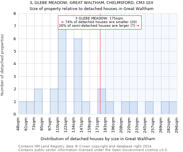 3, GLEBE MEADOW, GREAT WALTHAM, CHELMSFORD, CM3 1EX: Size of property relative to detached houses in Great Waltham