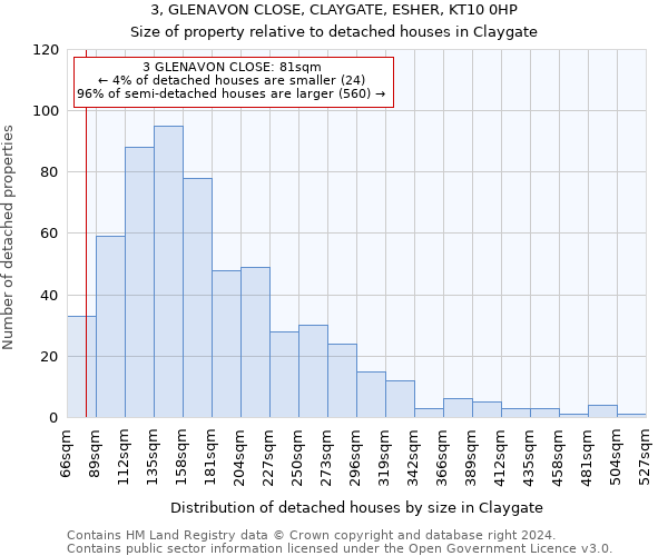 3, GLENAVON CLOSE, CLAYGATE, ESHER, KT10 0HP: Size of property relative to detached houses in Claygate