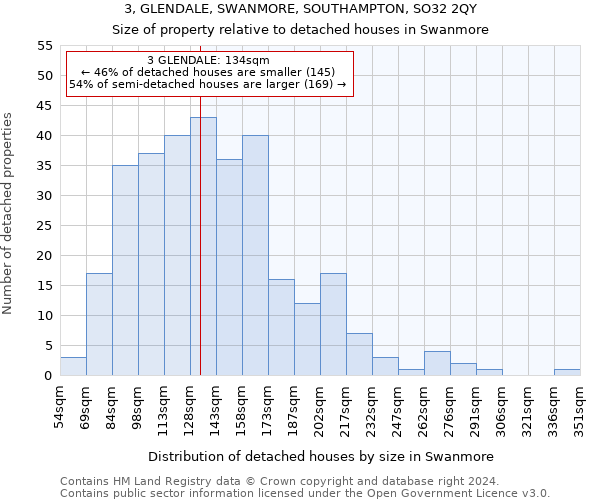 3, GLENDALE, SWANMORE, SOUTHAMPTON, SO32 2QY: Size of property relative to detached houses in Swanmore