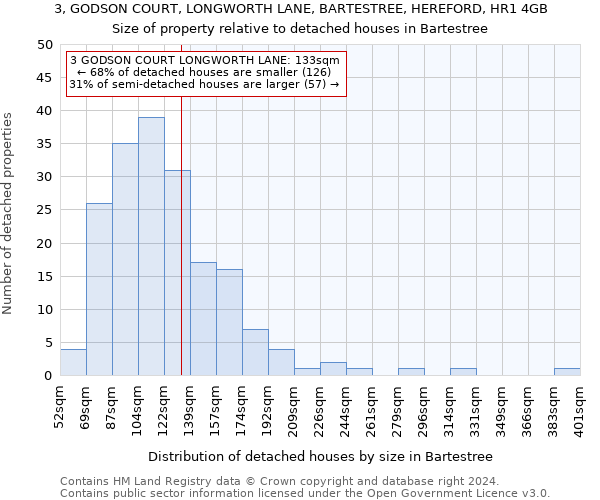 3, GODSON COURT, LONGWORTH LANE, BARTESTREE, HEREFORD, HR1 4GB: Size of property relative to detached houses in Bartestree