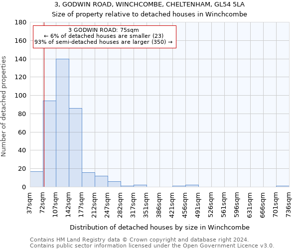 3, GODWIN ROAD, WINCHCOMBE, CHELTENHAM, GL54 5LA: Size of property relative to detached houses in Winchcombe