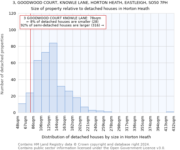 3, GOODWOOD COURT, KNOWLE LANE, HORTON HEATH, EASTLEIGH, SO50 7PH: Size of property relative to detached houses in Horton Heath