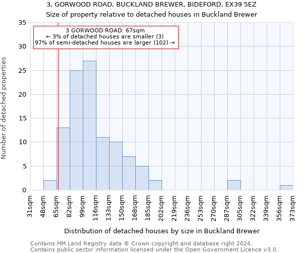 3, GORWOOD ROAD, BUCKLAND BREWER, BIDEFORD, EX39 5EZ: Size of property relative to detached houses in Buckland Brewer