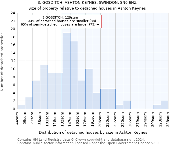 3, GOSDITCH, ASHTON KEYNES, SWINDON, SN6 6NZ: Size of property relative to detached houses in Ashton Keynes