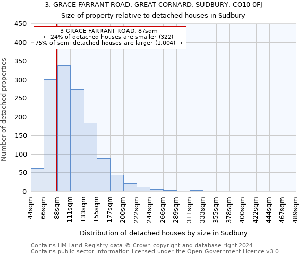 3, GRACE FARRANT ROAD, GREAT CORNARD, SUDBURY, CO10 0FJ: Size of property relative to detached houses in Sudbury