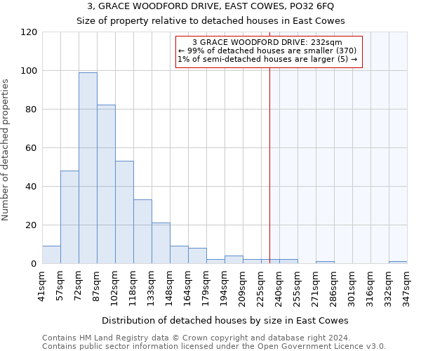 3, GRACE WOODFORD DRIVE, EAST COWES, PO32 6FQ: Size of property relative to detached houses in East Cowes