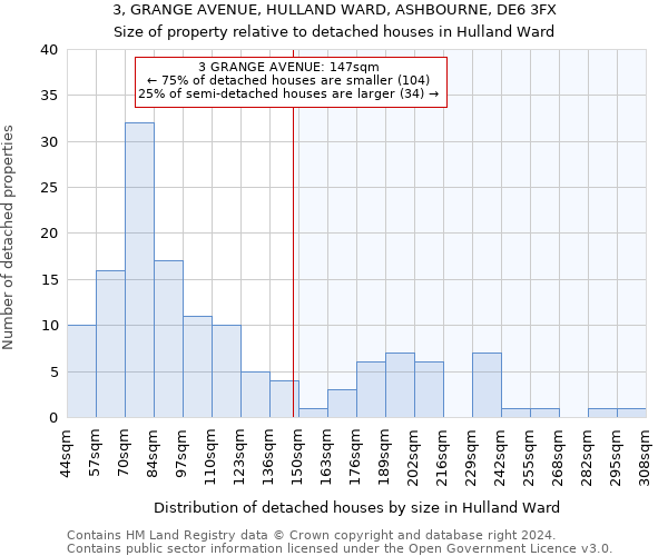 3, GRANGE AVENUE, HULLAND WARD, ASHBOURNE, DE6 3FX: Size of property relative to detached houses in Hulland Ward