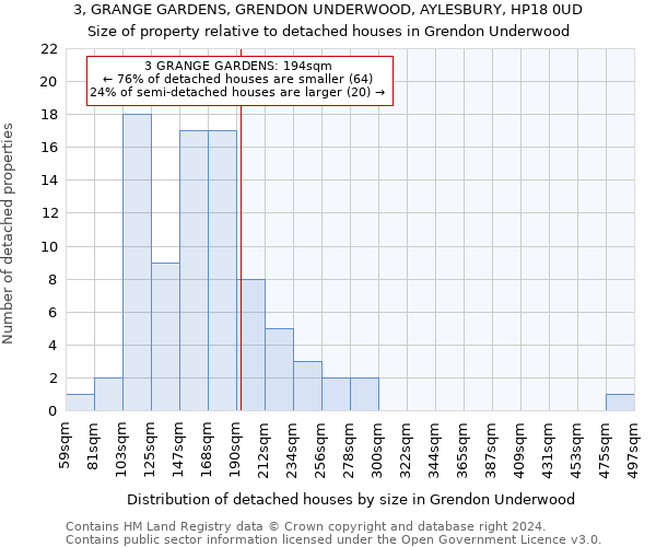 3, GRANGE GARDENS, GRENDON UNDERWOOD, AYLESBURY, HP18 0UD: Size of property relative to detached houses in Grendon Underwood