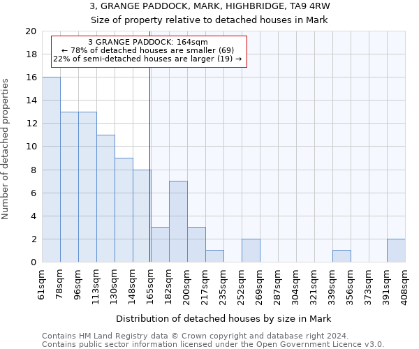 3, GRANGE PADDOCK, MARK, HIGHBRIDGE, TA9 4RW: Size of property relative to detached houses in Mark