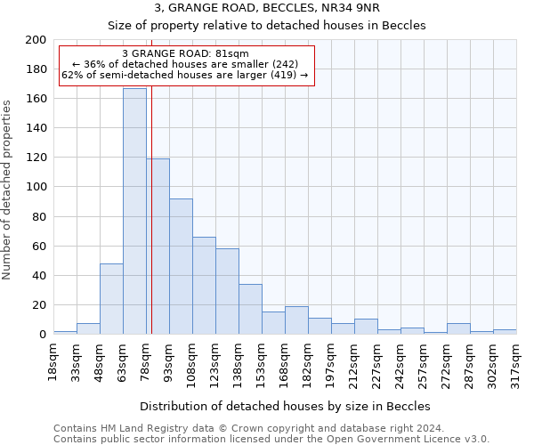 3, GRANGE ROAD, BECCLES, NR34 9NR: Size of property relative to detached houses in Beccles