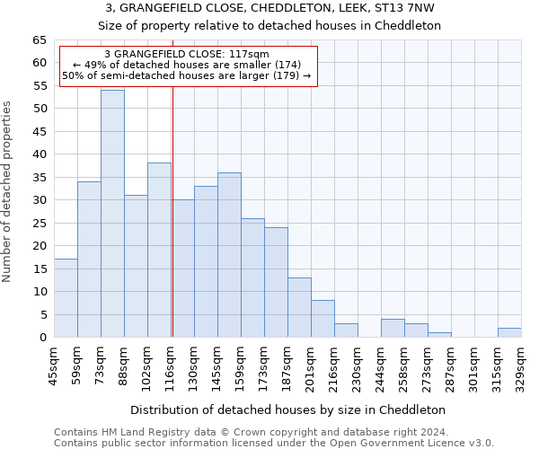 3, GRANGEFIELD CLOSE, CHEDDLETON, LEEK, ST13 7NW: Size of property relative to detached houses in Cheddleton