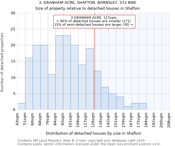 3, GRANHAM ACRE, SHAFTON, BARNSLEY, S72 8WE: Size of property relative to detached houses in Shafton