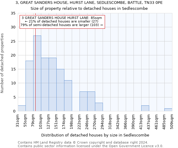 3, GREAT SANDERS HOUSE, HURST LANE, SEDLESCOMBE, BATTLE, TN33 0PE: Size of property relative to detached houses in Sedlescombe