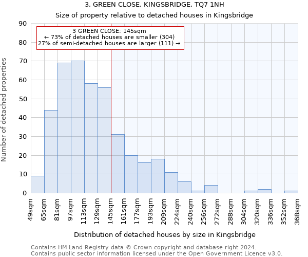 3, GREEN CLOSE, KINGSBRIDGE, TQ7 1NH: Size of property relative to detached houses in Kingsbridge