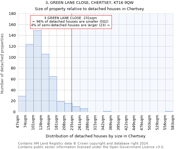 3, GREEN LANE CLOSE, CHERTSEY, KT16 9QW: Size of property relative to detached houses in Chertsey