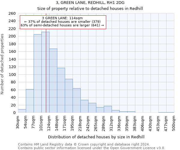 3, GREEN LANE, REDHILL, RH1 2DG: Size of property relative to detached houses in Redhill