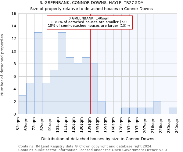 3, GREENBANK, CONNOR DOWNS, HAYLE, TR27 5DA: Size of property relative to detached houses in Connor Downs