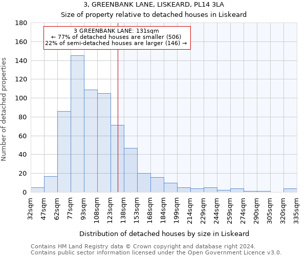 3, GREENBANK LANE, LISKEARD, PL14 3LA: Size of property relative to detached houses in Liskeard