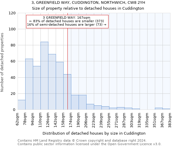 3, GREENFIELD WAY, CUDDINGTON, NORTHWICH, CW8 2YH: Size of property relative to detached houses in Cuddington