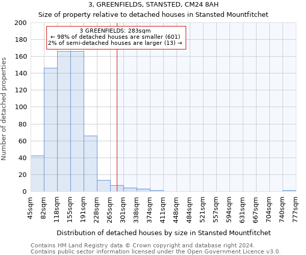 3, GREENFIELDS, STANSTED, CM24 8AH: Size of property relative to detached houses in Stansted Mountfitchet