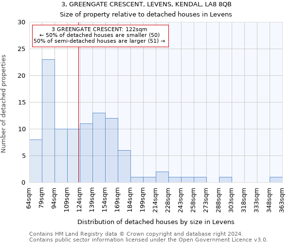 3, GREENGATE CRESCENT, LEVENS, KENDAL, LA8 8QB: Size of property relative to detached houses in Levens