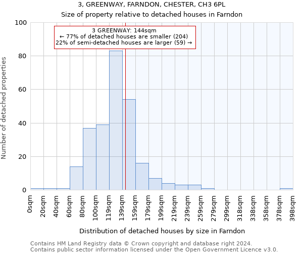 3, GREENWAY, FARNDON, CHESTER, CH3 6PL: Size of property relative to detached houses in Farndon