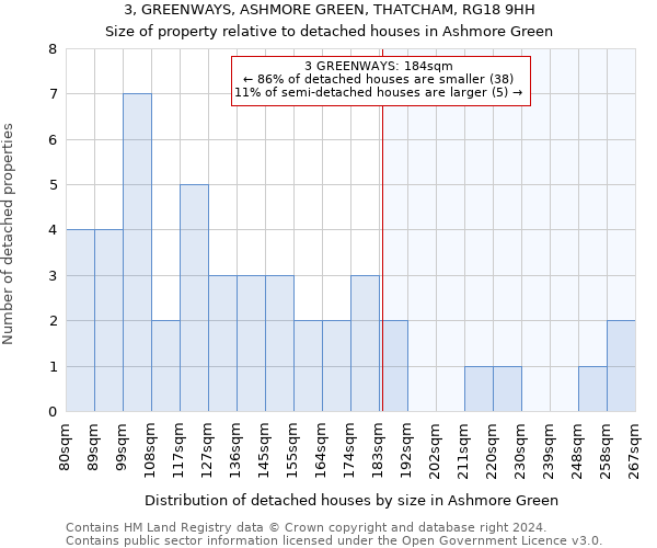 3, GREENWAYS, ASHMORE GREEN, THATCHAM, RG18 9HH: Size of property relative to detached houses in Ashmore Green