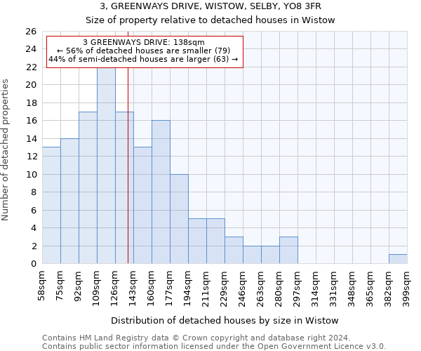 3, GREENWAYS DRIVE, WISTOW, SELBY, YO8 3FR: Size of property relative to detached houses in Wistow