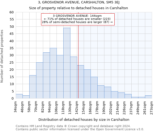 3, GROSVENOR AVENUE, CARSHALTON, SM5 3EJ: Size of property relative to detached houses in Carshalton