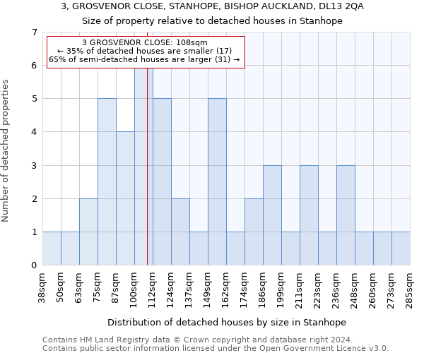 3, GROSVENOR CLOSE, STANHOPE, BISHOP AUCKLAND, DL13 2QA: Size of property relative to detached houses in Stanhope