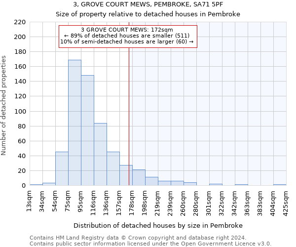 3, GROVE COURT MEWS, PEMBROKE, SA71 5PF: Size of property relative to detached houses in Pembroke